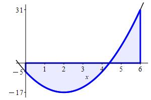 x_3x^2-12x-5_FTC